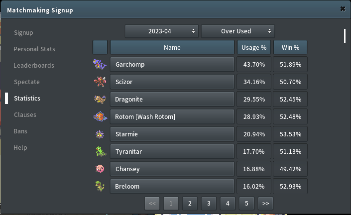 meta stats